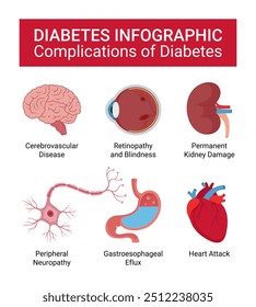 Infográficos médicos de complicações da doença de Diabetes