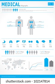 Medical infographics. Human body with internal organs