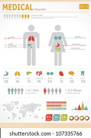 Medical infographics. Human body with internal organs