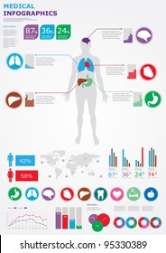 Medical infographics. Human body with internal organs