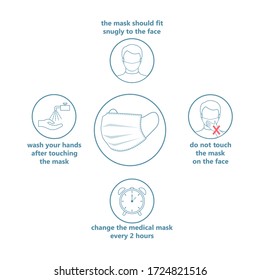 Medical infographics. Illustration on how to wear a mask to prevent the virus, protect yourself from dust. Vector illustration.