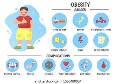 Medical infographics. Obesity. Causes, complications of obesity. Fat man. Vector illustration.