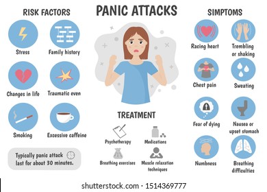 Medical infographics a panic attack. Symptoms, treatment, risk factors. Panic disorder concept. Vector illustration.
