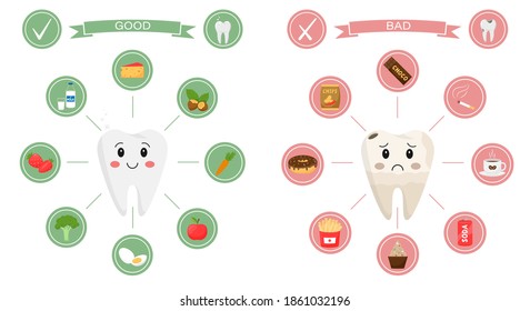 Medical infographics. Products that are useful and harmful to dental health. Teeth-characters, sad, broken and healthy, smiling are surrounded by round icons. Cartoon-style illustration on white.