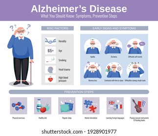 Medical infographics with senior man early signs and prevention of alzheimer disease and dementia flat vector illustration