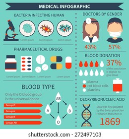 Medical infographics set in flat design