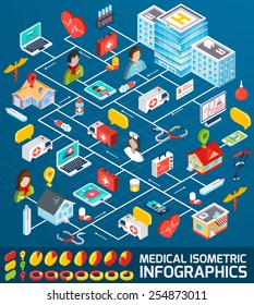 Medical Infographics Set With Isometric Ambulance Medicine And Pharmacy Symbols Vector Illustration