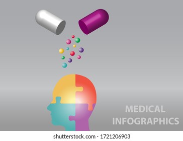 Medical infographics showing medicinal substances fall from a broken capsule to a silhouette of a puzzle head divided into four colored quadrants.