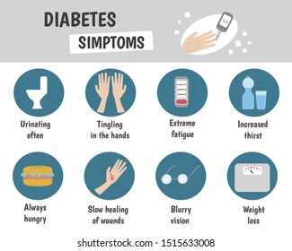 Medical infographics symptoms of diabetes. Vector illustration.