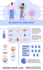 Medical Information Banner Explaining The Importance Of Drinking Water, Flat Vector Illustration. Drinking Water To Maintain Health - Infographic With Cartoon People.