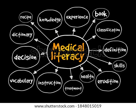 Medical Literacy is the ability to obtain, read, understand, and use healthcare information, mind map text concept background