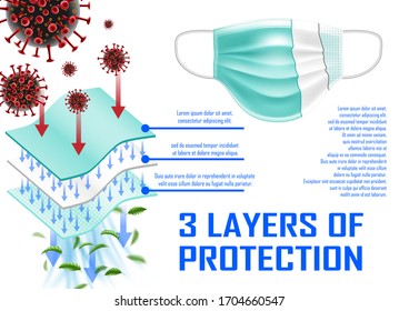 Medical mask with 3 layers of protection. Surgical mask against virus epidemic, coronavirus 2019-ncov, bacteria and germs and dust. vector illustration