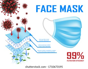 Medical mask with effective filtration. Surgical mask against virus epidemic, coronavirus 2019-ncov, bacteria and germs and dust. vector illustration