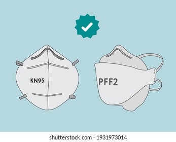 Medical Mask, face mask, n95, kn95, pff2, covid-19, coronavirus, sars-cov-2, quarantine.Vector illustration icon for web design, social media, packaging, print, post. correct mask