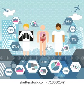 Medical Patients