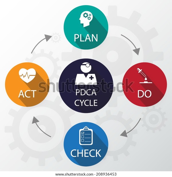 Medical Pdca Cycle Design Template Can Stock Vector (Royalty Free ...