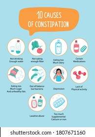 416 Causes constipation Images, Stock Photos & Vectors | Shutterstock