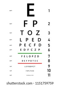 Medical poster with sign. Concept graphic element for ophthalmic test for visual examination. Eyes test charts with latin letters. Creative vector illustration EPS10