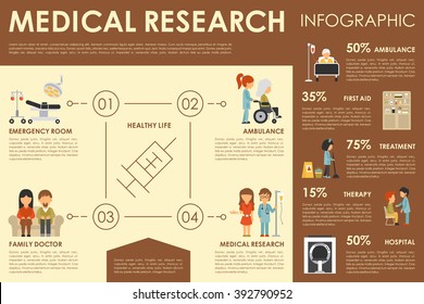 Medical research flat web infographic. Syringe Doctor Nurse Ambulance Hospital MRI vector icons. Medicine options design concept presentation