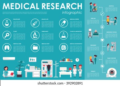 Medical Research flat web infographic. Clinic Interior Doctor Therapy First Aid Hospital vector icons. Medicine options design concept presentation