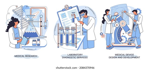 Medical Research, Laboratory Diagnostic Services, Medical Device Design And Development Vector Set. Bio Technology And Science, Chemical Engineering, Laboratory Equipment. Healthcare System Concept