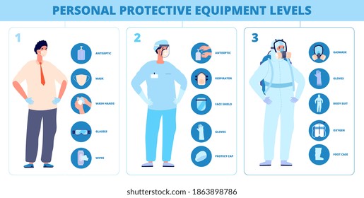 Medical safety infographic. Personal protective equipment, hospital nurse uniform suit. Doctor care, professional medical ppe utter vector set