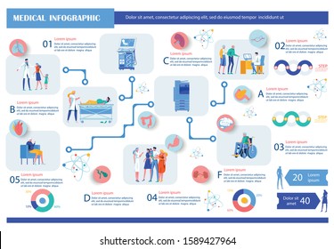 Medical Scenes Infographics Flat Cartoon Banner Vector Illustration. Patients Visiting Doctor at Clinic or Hospital. Checking up Organs. Family Talking to Nurse. Pregnant Woman Doing Ultrasound.