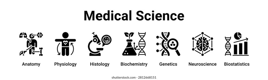Medical Science web banner icon vector illustration concept for medical with icon of Anatomy, Physiology, Histology, Biochemistry, Genetics.
