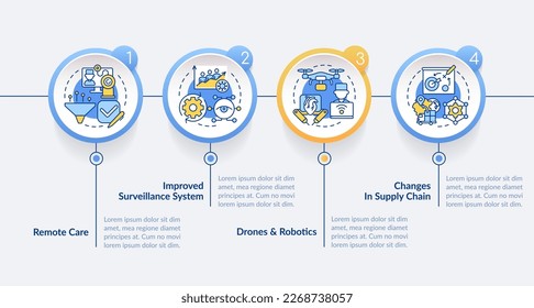 Servicios médicos en la plantilla de infografía del círculo de la era post-pandemia. Visualización de datos con 4 pasos. Gráfico de información de línea de tiempo editable. Diseño de flujo de trabajo con iconos de línea. Negrita Lato, fuentes regulares usadas