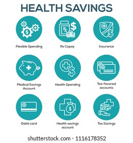 Medical Tax Savings w Health savings account or flexible spending account - HSA, FSA, tax-sheltered savings