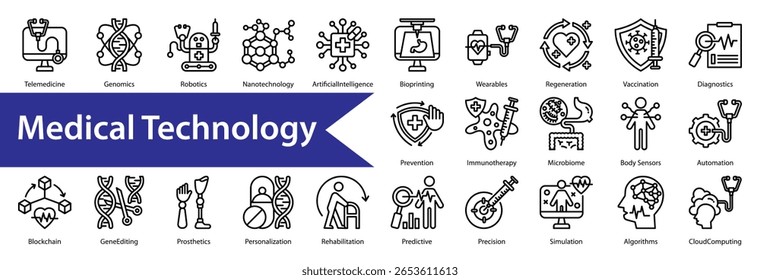  Medical Technology Icon Collection and Set Containing: 

Telemedicine,Genomics,Robotics,Nanotechnology,ArtificialIntelligence,Bioprinting,Wearables,Regeneration,Vaccination,Diagnostics,Prevention