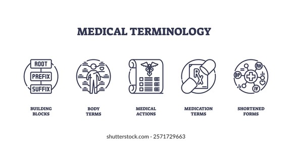 Medical terminology icons outline key concepts like building blocks, body terms, and medication. Outline icons set.
