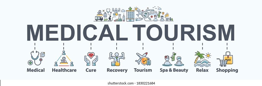 Medical tourism banner web icon for Economic, medical, health care, cure, recovery, travel, holiday, spa, beauty and shopping. Minimal cartoon vector infographic.