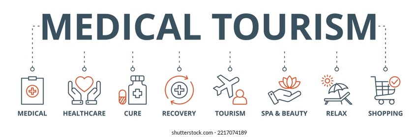 Medical tourism banner web icon vector illustration concept with icon of medical, healthcare, cure, recovery, tourism, spa, beauty, relax and shopping