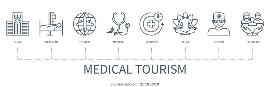 Concepto de turismo médico con íconos. Clínica, tratamiento, turismo, medicina, recuperación, relajación, doctor, salud. infografía vectorial web con un estilo de contorno mínimo