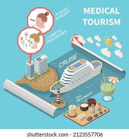 Medical tourism cosmetic procedures plastic surgery 3d composition with cruise liner and products for spa treatment isometric vector illustration