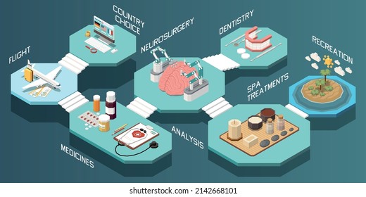 Medical tourism from country choice and flight to treatment and recreation 3d isometric vector illustration