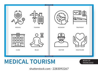 Medical tourism infographics elements set. Clinic, treatment, tourism, medical, recovery, relax, doctor, healthcare. Web vector linear icons collection