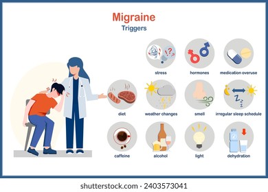 Medical vector illustration in flat style of migraine.A young man sitting in a chair having a headache with a female doctor standing next to him shows the triggers of migraine including stress.