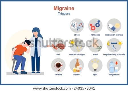 Medical vector illustration in flat style of migraine.A young man sitting in a chair having a headache with a female doctor standing next to him shows the triggers of migraine including stress.