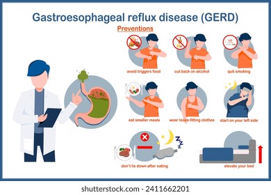 Ilustración vectorial médica en estilo plano.Prevención de GERD.Evitar alimentos desencadenantes, limitar el alcohol, dejar de fumar, comer comidas pequeñas, usar ropa suelta, no tumbarse después de comer.aislar sobre fondo blanco.