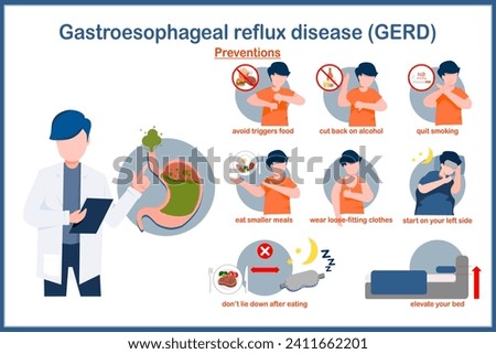 Medical vector illustration in flat style.preventions of GERD.avoid trigger food,limit alcohol,quit smoking,eat small meals,wear loose clothing,don’t lie down after eating.isolate on white background.