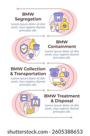 Medical waste disposal management infographic vertical sequence. Biomedical trash segregation. Visualization infochart with 4 steps. Circles workflow