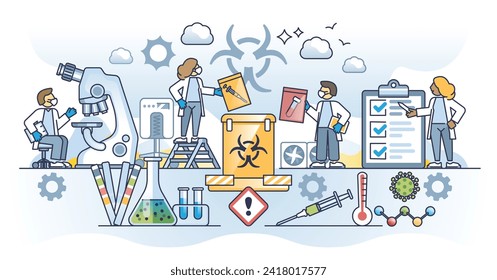 Medical waste disposal and medicine supplies utilization outline concept. Biological hazard and toxic medicals proper management vector illustration. Pharmaceutical chemicals sustainable recycling.