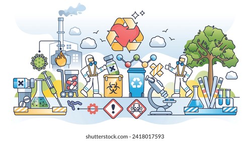 Medical waste disposal and proper pharmacy trash management outline concept. Biologic hazard recycling and sustainable toxic tablets, pills and drugs utilization vector illustration. Ecological care.