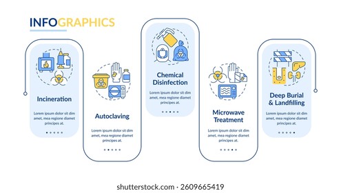 Medical waste treatment methods rectangle infographic vector. Incineration, autoclaving. Data visualization with 5 steps. Editable rectangular options chart