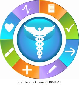 Medical Wheel