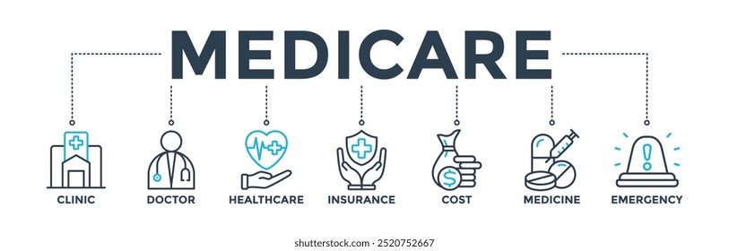 Medicare Banner-Konzept mit Symbol für Klinik, Arzt, Gesundheitswesen, Versicherung, Kosten, Medizin und Notfall. Vektorgrafik des Websymbols
