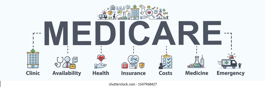 Medicare Banner Web Icon For Health Care And Insurance, Availability, Clinic, Doctor, Cost, Medicine And Emergency. Flat Cartoon Vector Infographic.