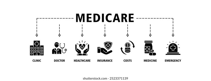 Concepto de Ilustración vectorial del conjunto de iconos de Web de Anuncio de Medicare con el icono de la clínica, el médico, la atención médica, el seguro, los costos, la medicina y los iconos de emergencia